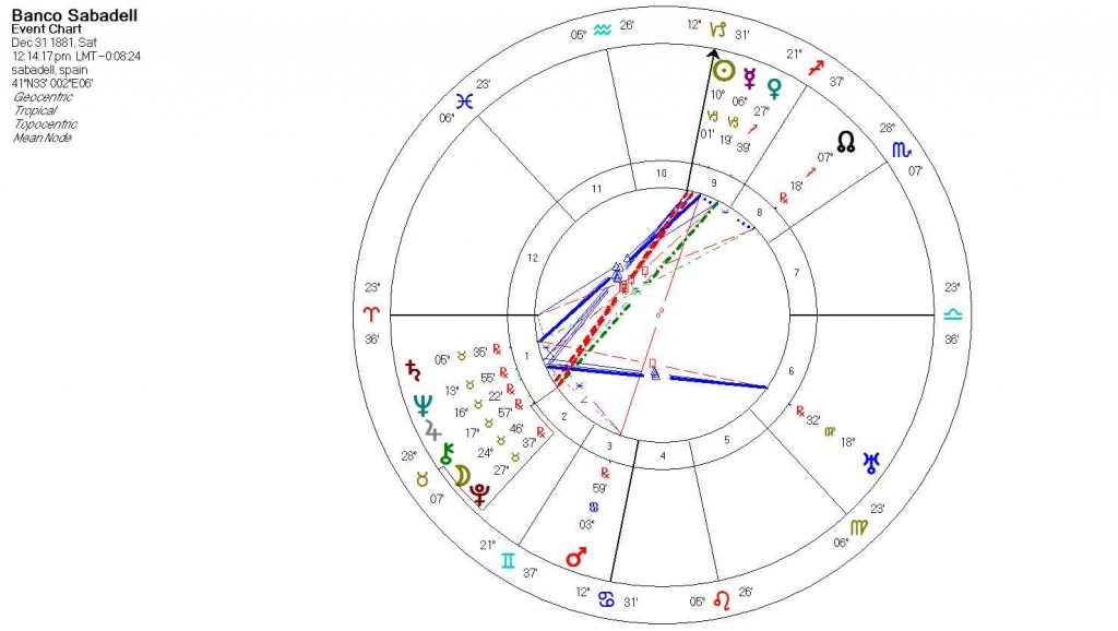 Banco de Sabadell cosmograma 1